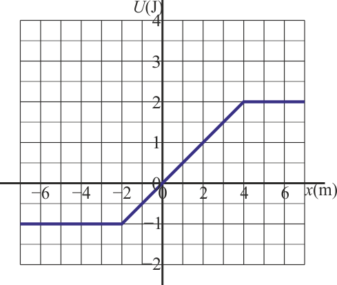 Archivo - Escalon-energia - Evaluating Functions Multiple Representations (489x413), Png Download