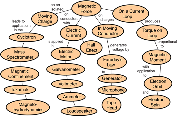 Magnetic Field (596x400), Png Download