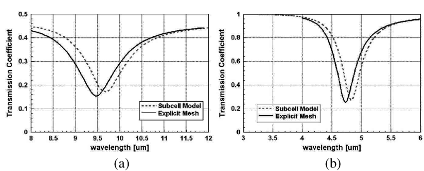Comparison Of The Transmission Coefficient From The - Diagram (850x343), Png Download