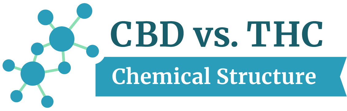 Chemical Structure - Oval (1128x362), Png Download