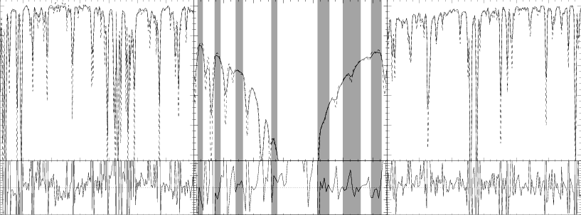 A Comparison Of The Normalization Of Our Hα Spectrum - Diagram (817x303), Png Download