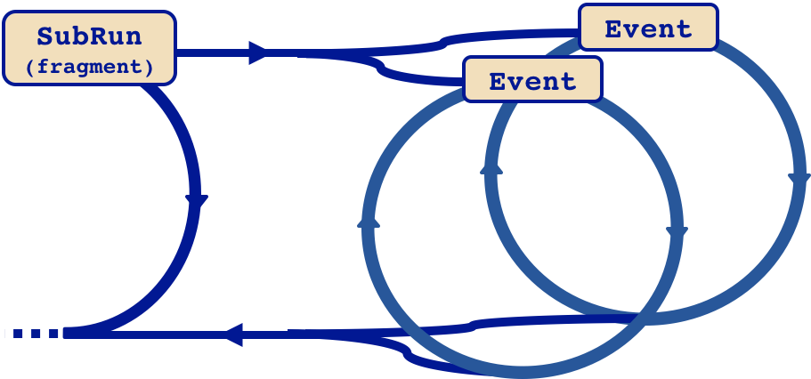 For Example, If The Framework Is Configured To Process (911x426), Png Download