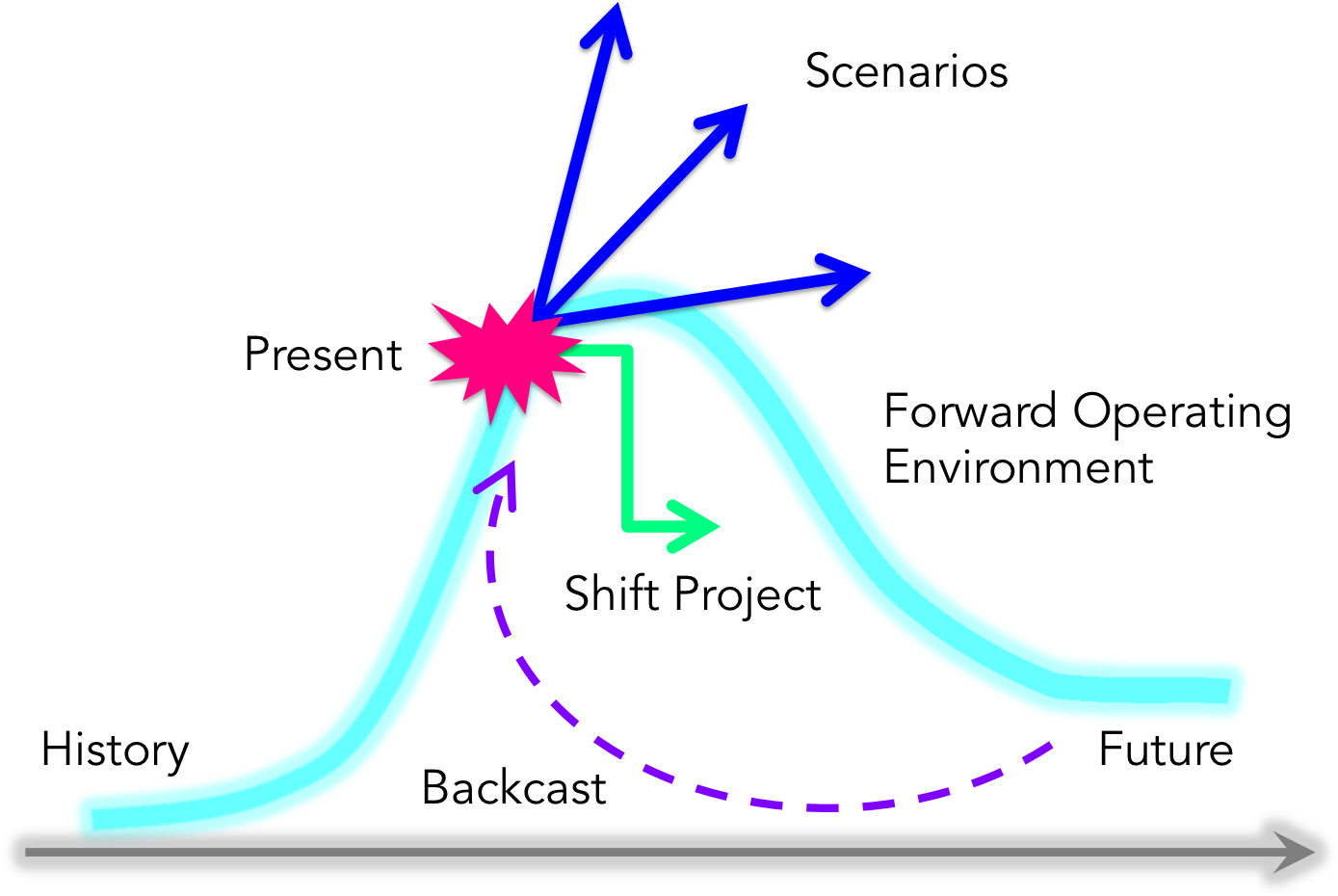 Disposable Plastics Are One Of The Gate's Focus Areas - Diagram (1474x1041), Png Download