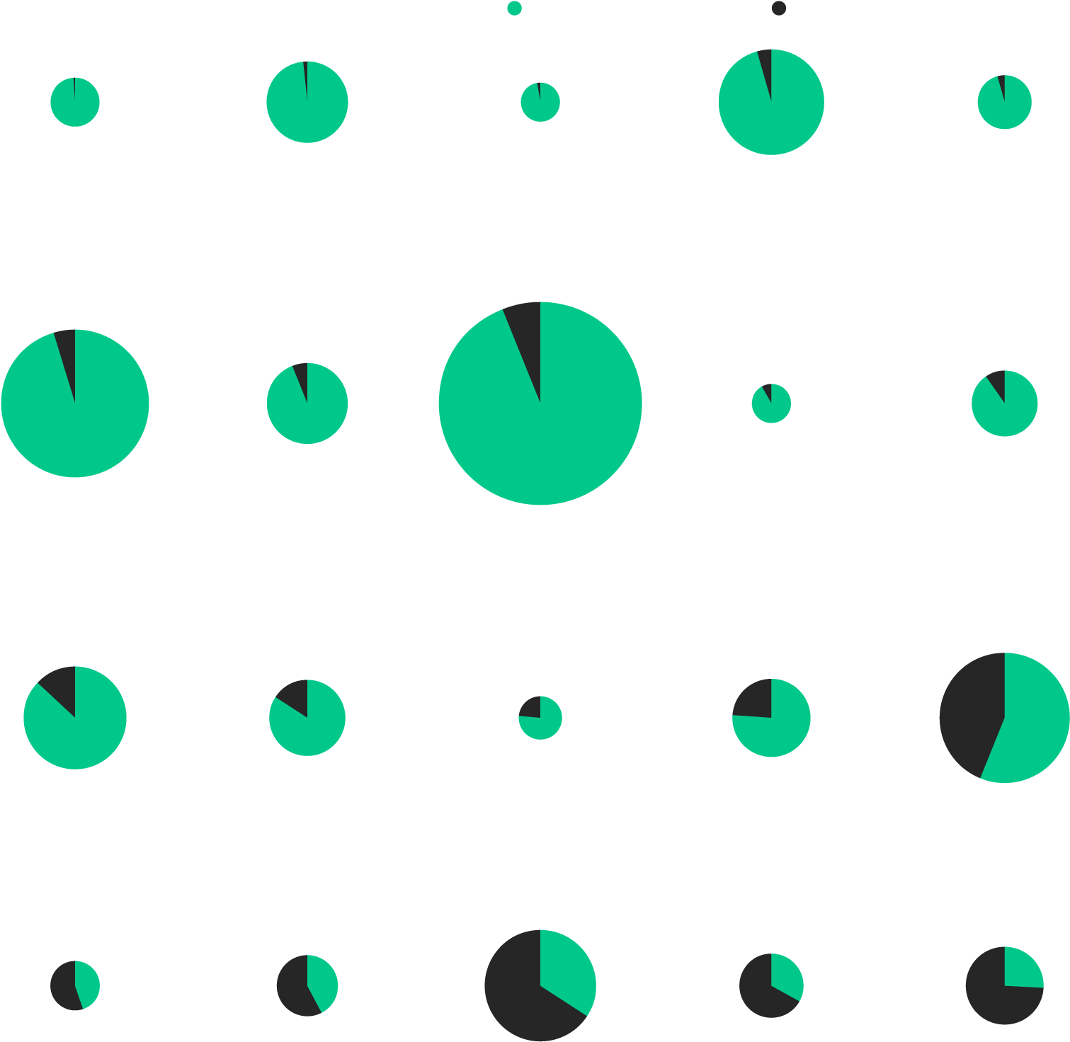 Circles Sized By Total Cash & Marketable Securities - Apple (1600x1660), Png Download
