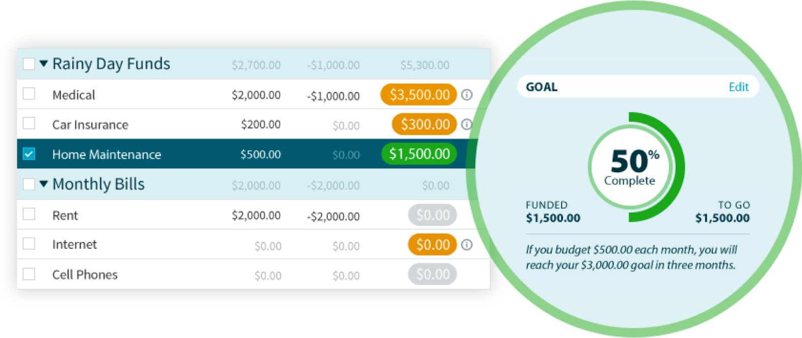 Money Maintenance Plan - Ynab Goals (1574x663), Png Download