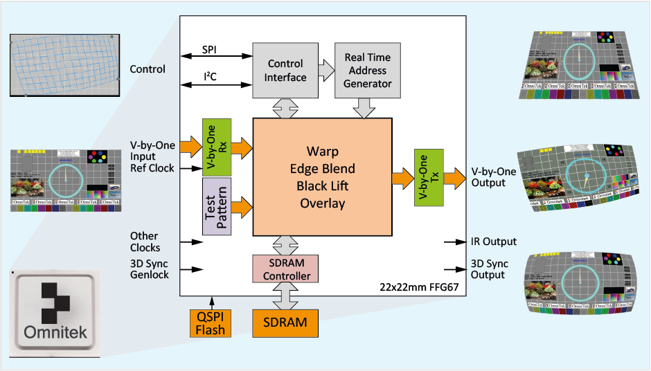 The Flex 4k™ Warp Solution Is Ideal For Projector Image - 4k Resolution (940x536), Png Download