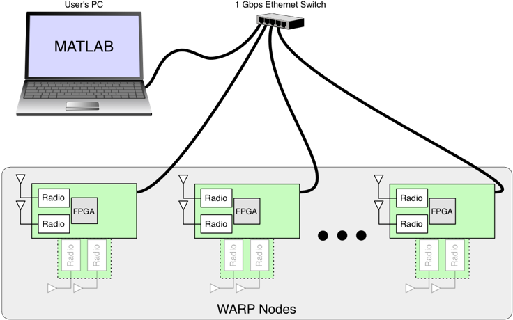 Warplab Overview - Warplab Llc (800x462), Png Download