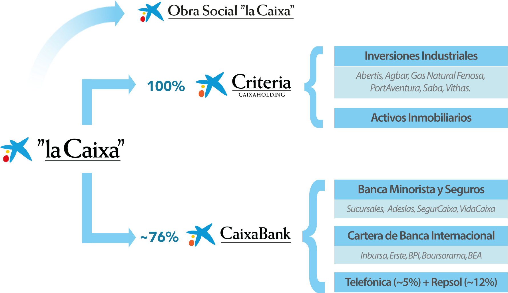 Download Open La Caixa Full Size PNG Image PNGkit