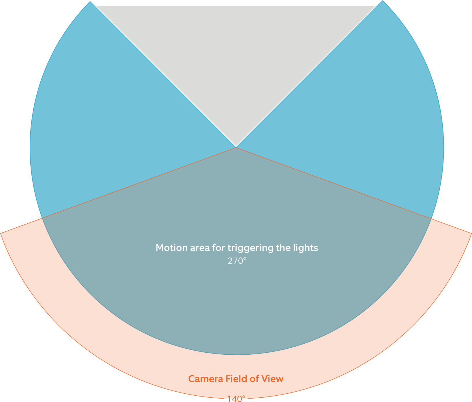 Does Floodlight Cam Run 24-hours A Day - Gloucester Road Tube Station (1754x1832), Png Download