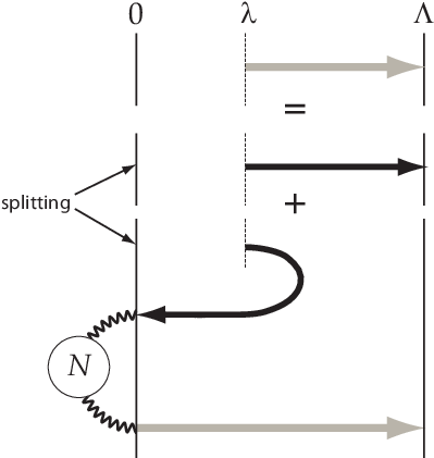 Schematic Showing How The Unconditional Mfpt For A - Diagram (424x425), Png Download