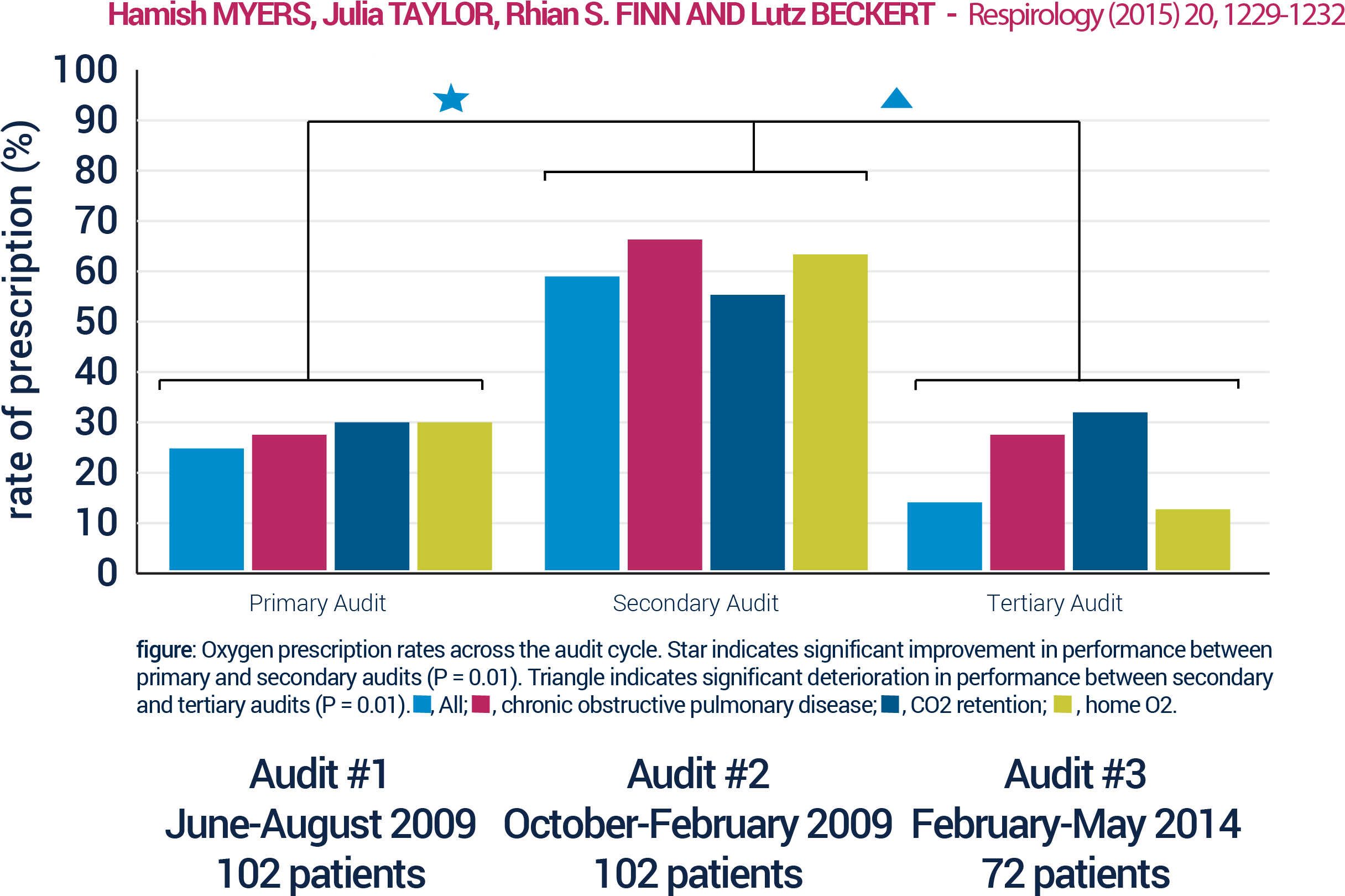 Unfortunately, A 3rd Audit Carried Out 4 Years Later - Diagram (3874x1893), Png Download