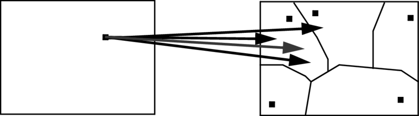The Grey Arrow Depicts The Feedforward Mapping In The (850x236), Png Download