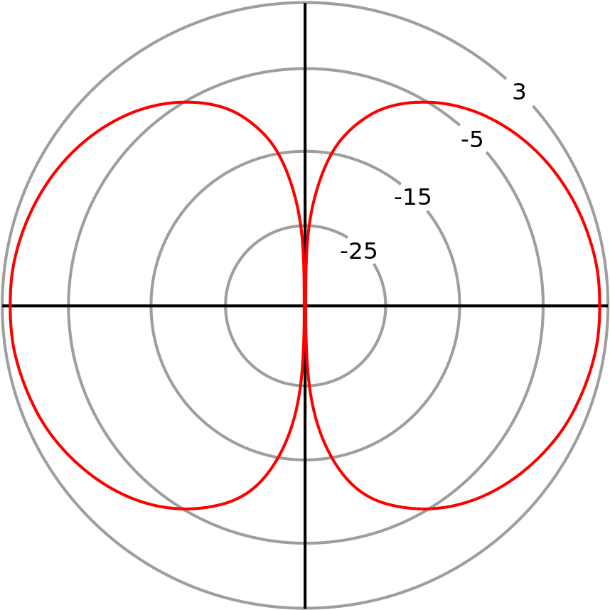 File - Hwdipolegain - Svg - Antenna (1024x1024), Png Download