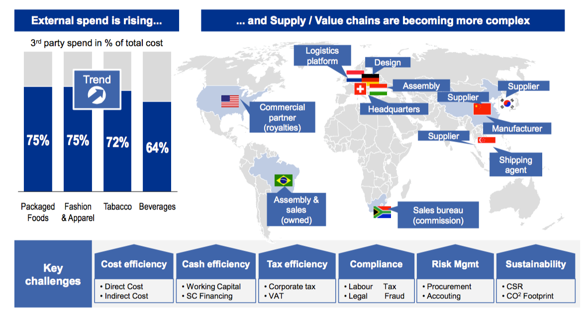 Procurement Professionals Understand The Direct Impact - Utility Software (1180x834), Png Download