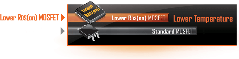 Optimized Gate Charge To Minimize Switching Losses - Flash Memory (800x216), Png Download