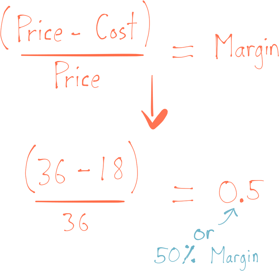 Formula For Margin Is Open Parentheses Price Minus - Markup Vs Margin Formula (983x976), Png Download