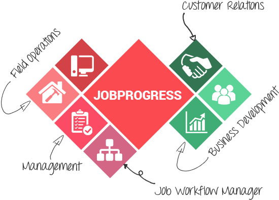 Best Construction Project Management Software Features - Diagram (560x394), Png Download