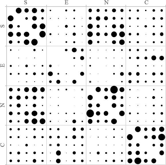 Current Version Of The Graph - Icon (630x629), Png Download