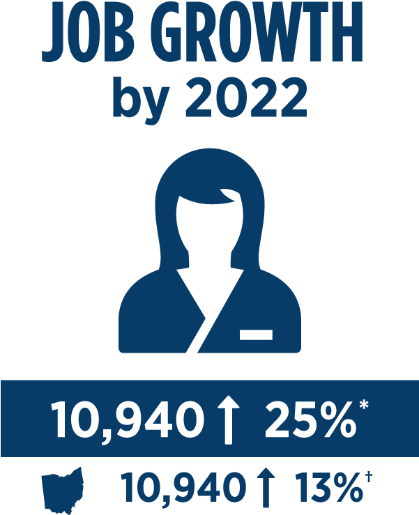 Dental Assistant Growth - Beckfield College (600x820), Png Download