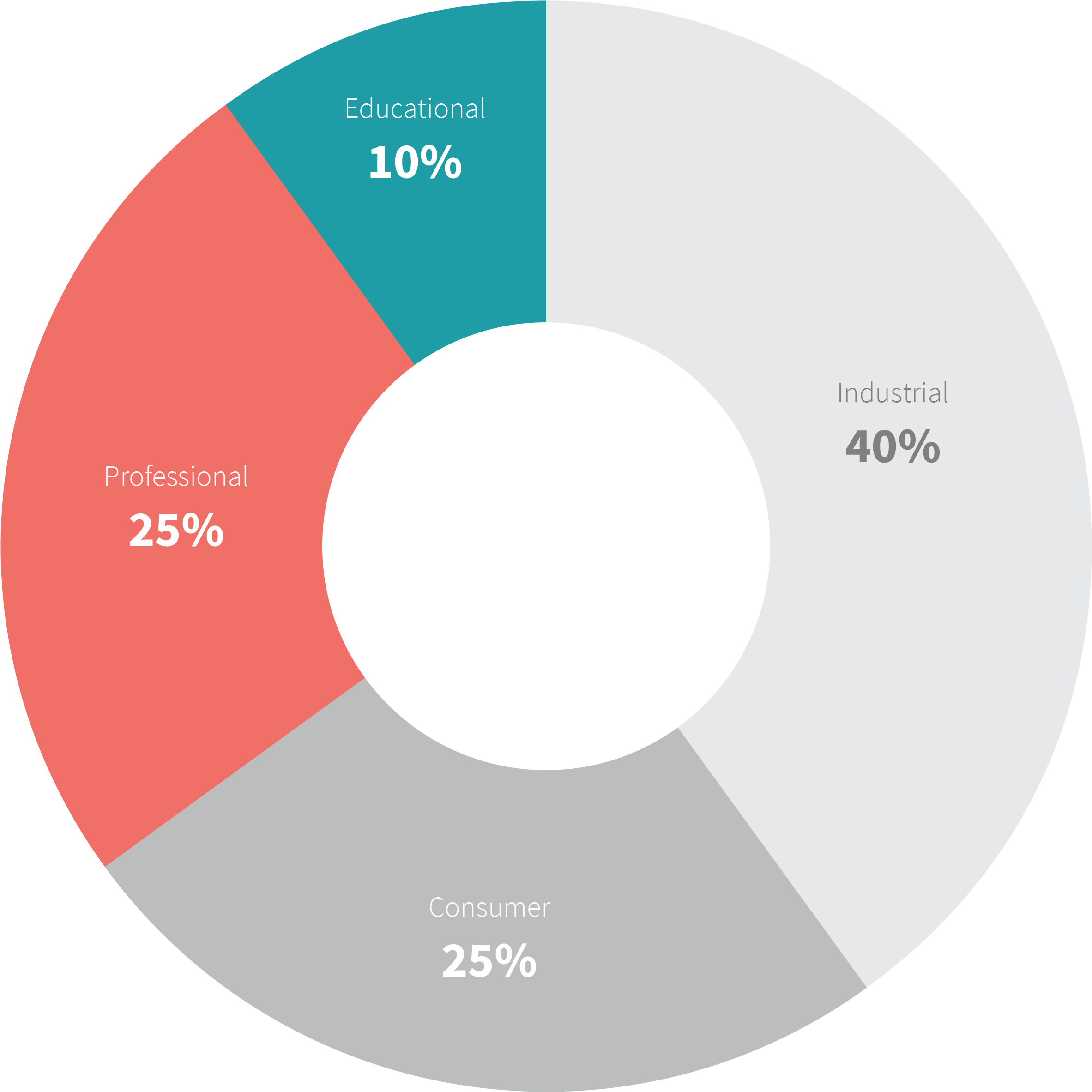 Colorfabb Chart B Filament Export Roundup - Export (5000x2500), Png Download