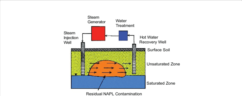Steam Enhanced Extraction - Journal Of Analytical Toxicology (850x337), Png Download