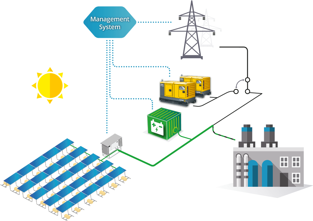 Enhancing Power - Solar Ongrid Solution (1100x750), Png Download