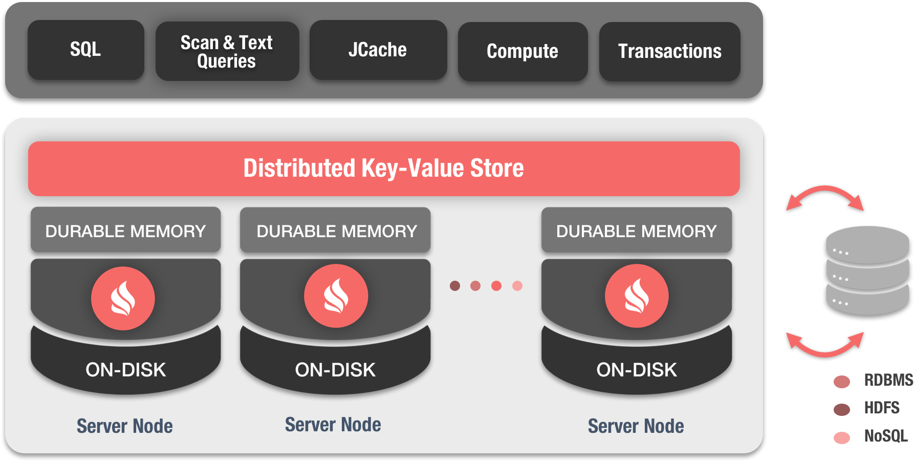 Data Grid - Apache Ignite (1907x899), Png Download