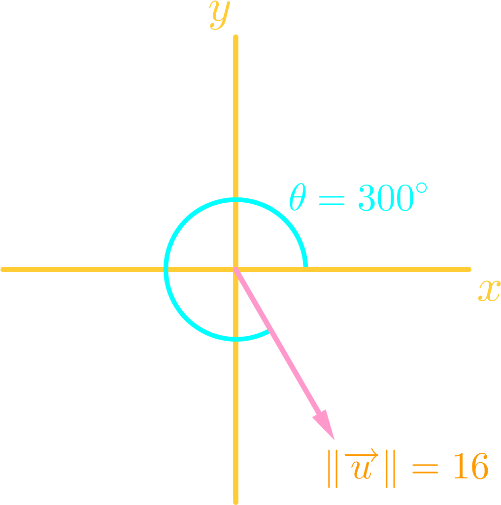 Use Magnitude And Direction Angle Of A Vector To Determine - Diagram (1103x1077), Png Download