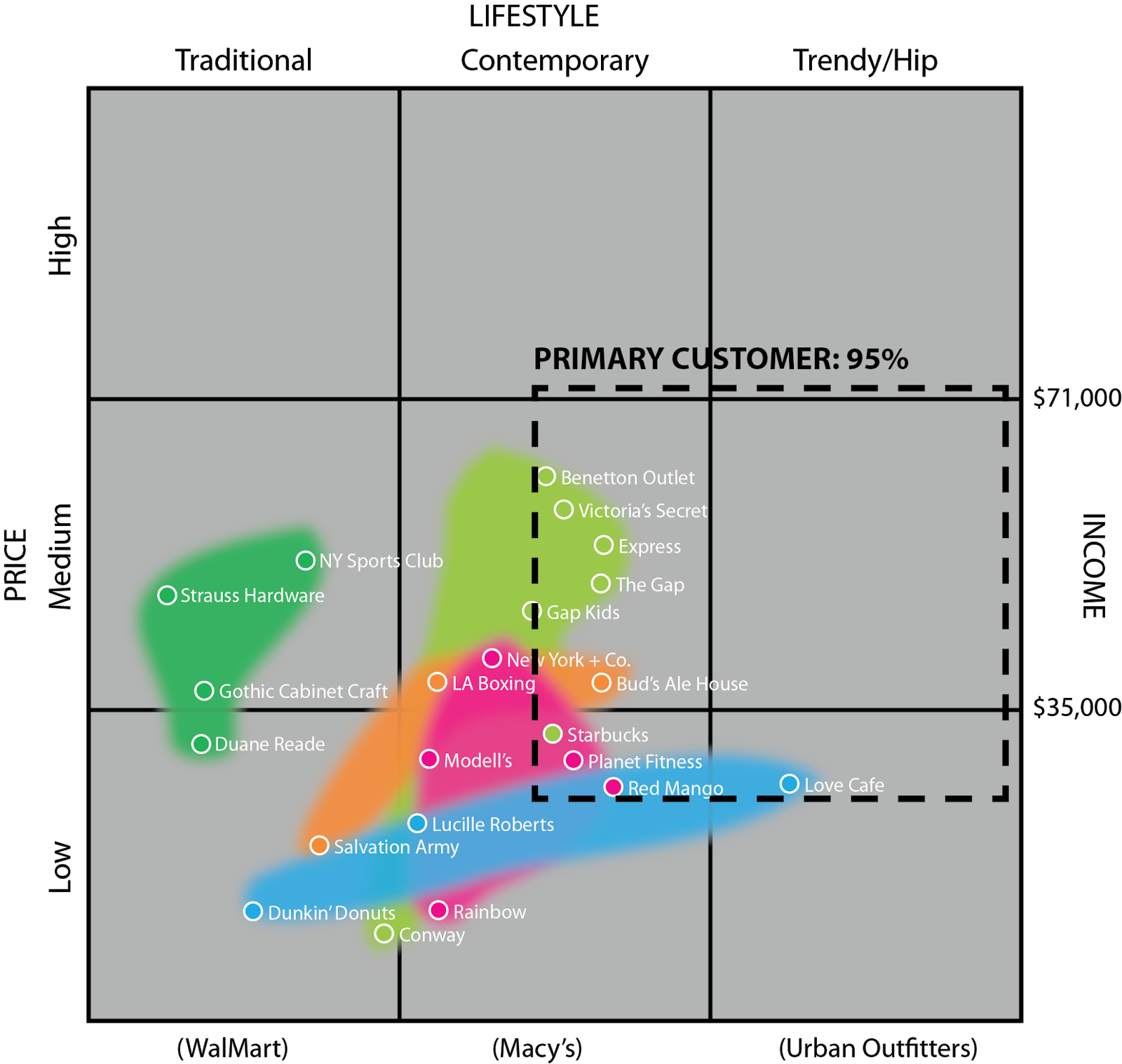 Other Blocks Are Much More Varied In Offerings, Lacking - Retail (1600x1517), Png Download