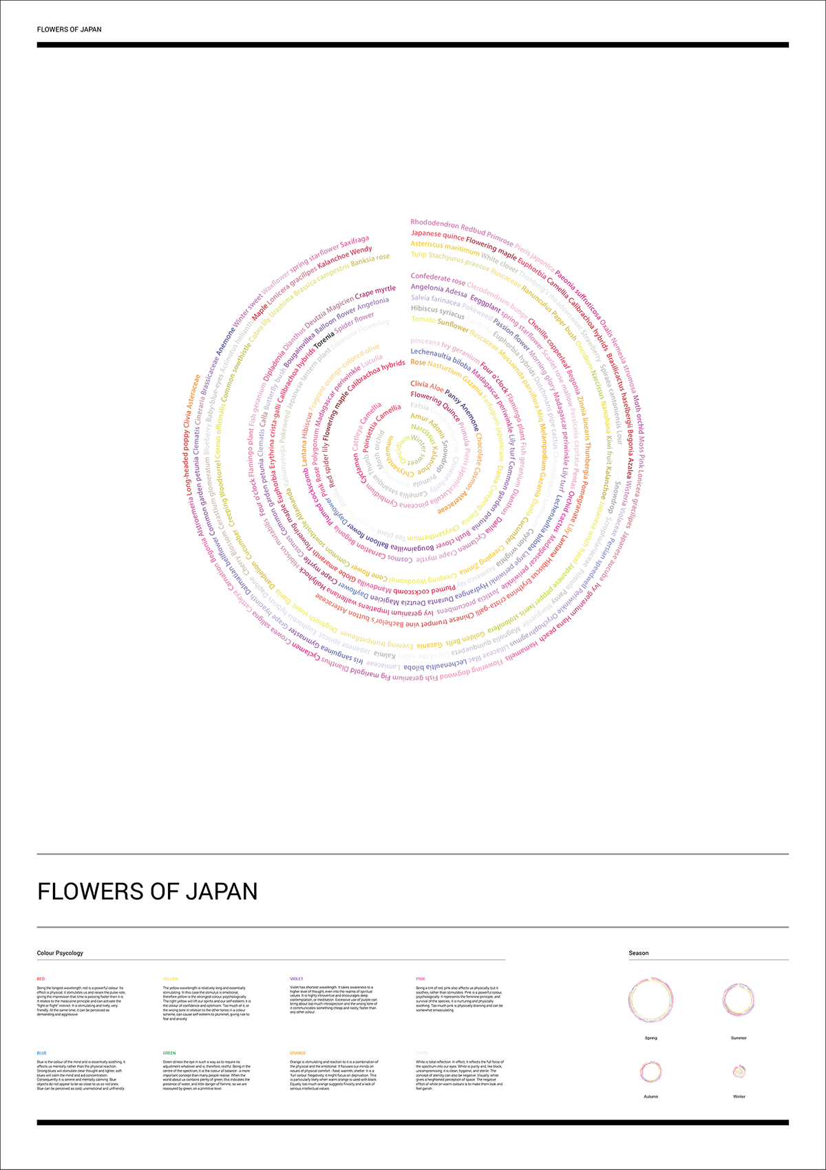 It Also Offers Information About How Each Colours Affect - Circle (1200x1699), Png Download