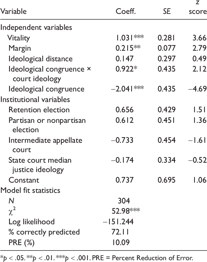 The Impact Of Strength Of Precedent On State Supreme - Precedent (683x878), Png Download