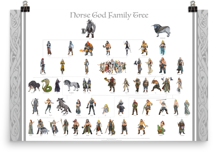 Norse God Family (1000x1000), Png Download