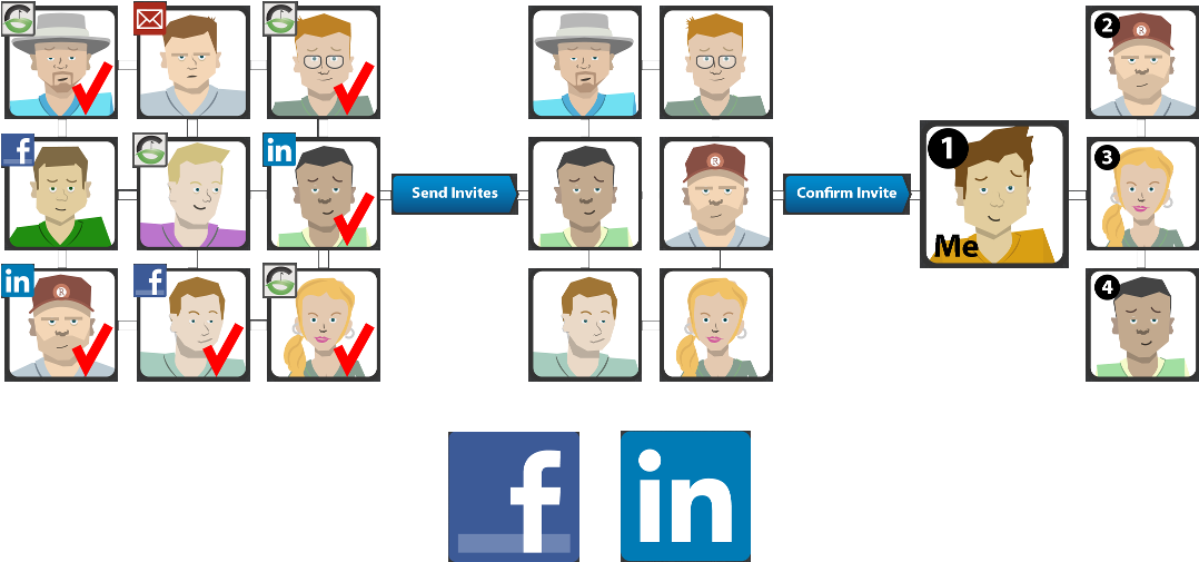 Invite Your Facebook And Linkedin Contacts To Play - Facebook New (1116x530), Png Download