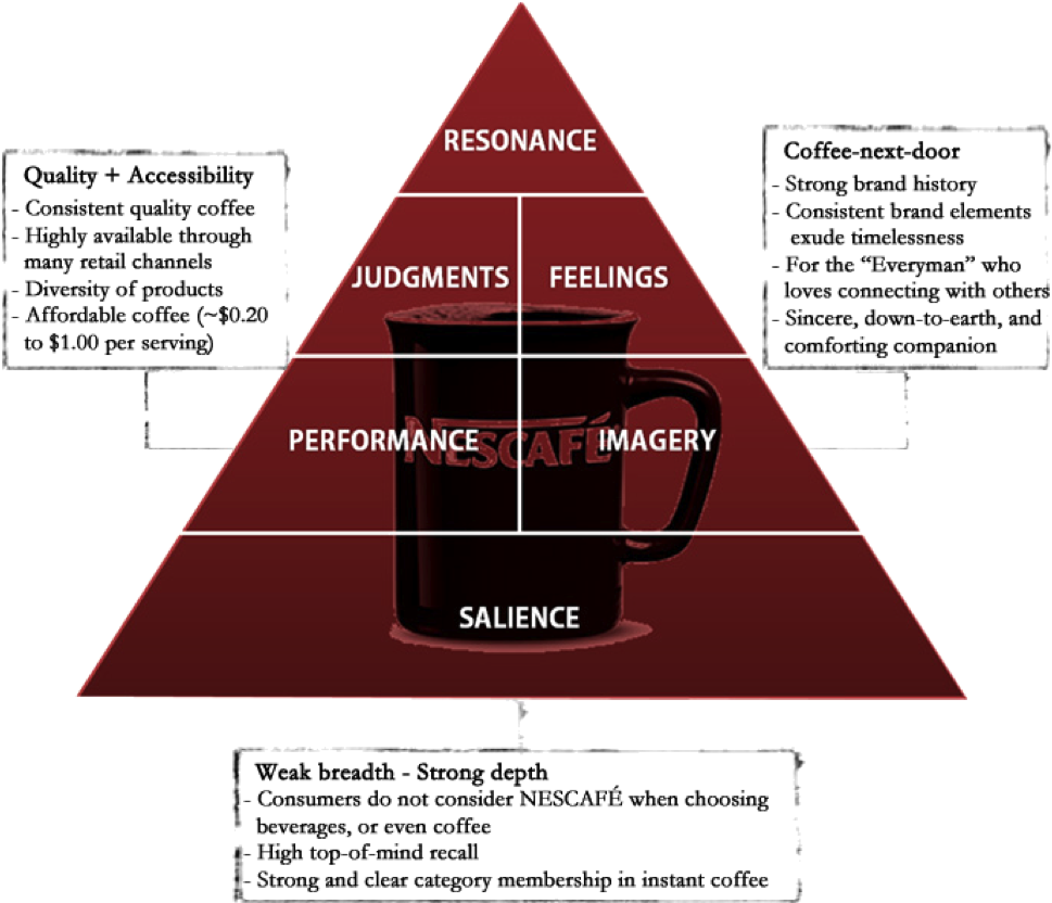 Salience - Maslow's Hierarchy Of Needs (986x865), Png Download
