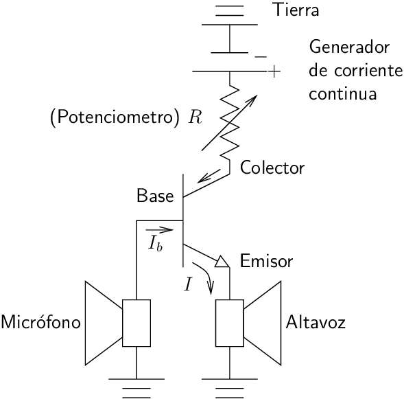 El Nivel De Ampliﬁcación Depende De La Ganancia - Amplificador De Sonido Con Microfono Transistor (589x581), Png Download