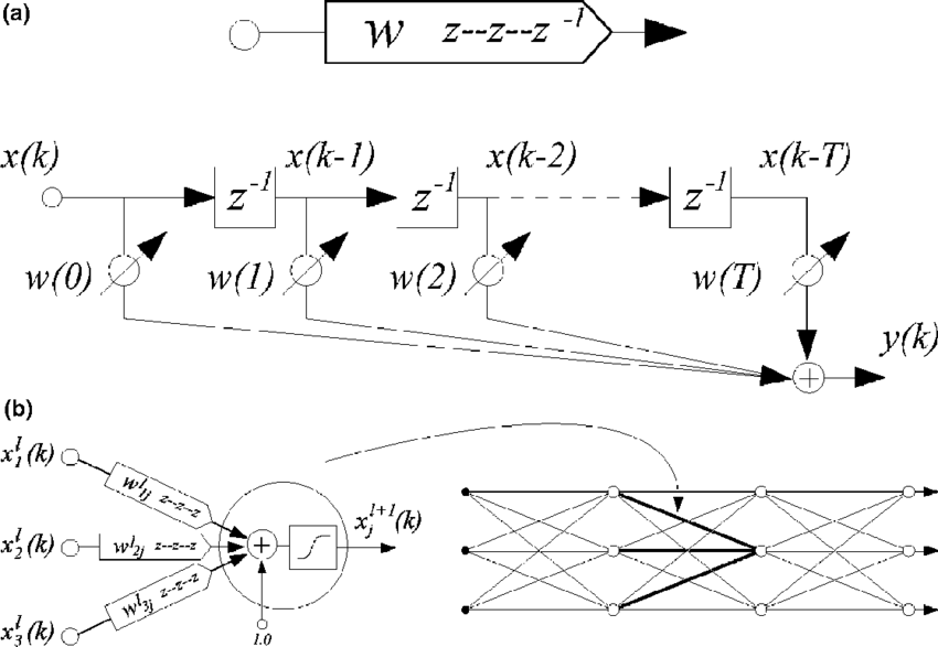 Fir Filter Model - Diagram (850x587), Png Download
