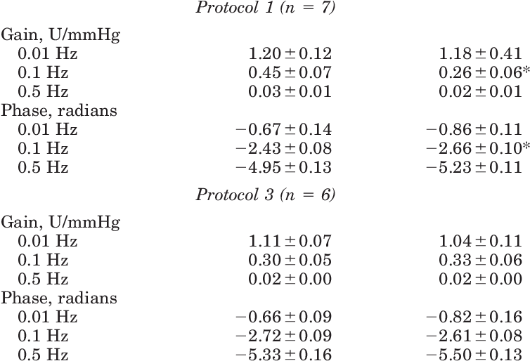 Parameters Of The Peripheral Arc Transfer Function - Number (755x521), Png Download