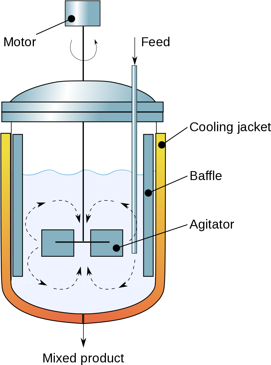 Continuous Stirred Tank Reactor (1200x1412), Png Download