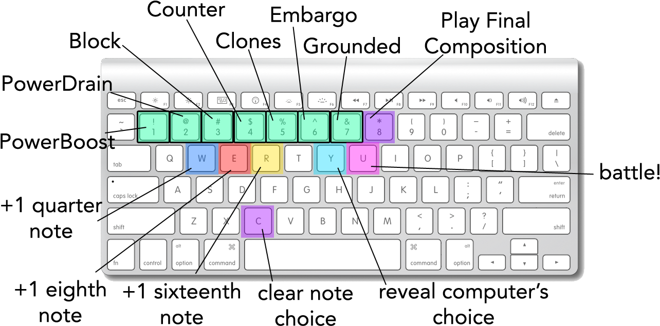 You Will Get To Battle Against The Computer In A Game - Diagram (1313x694), Png Download