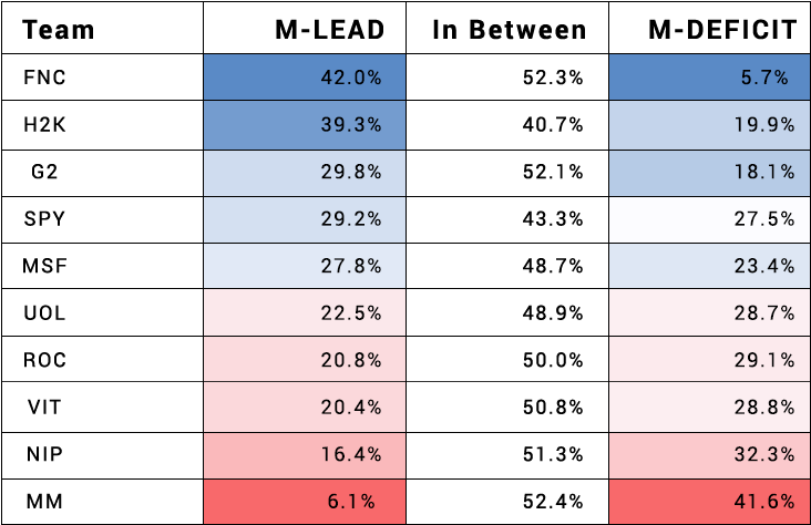 In Na, Imt Topped The League With - Number (740x475), Png Download