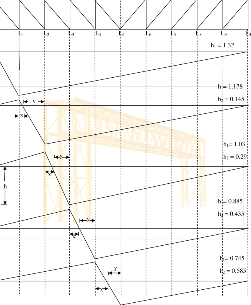 Nfluence Line Diagram For Diagonal Member - Influence Line (850x1033), Png Download