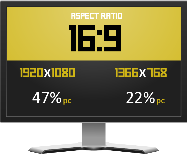 Most Popular Resolution And Aspect Ratio - Computer Monitor (1920x1080), Png Download