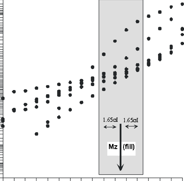 Comparison Of Texture Of Watershed And Fill Sediment - Number (638x631), Png Download