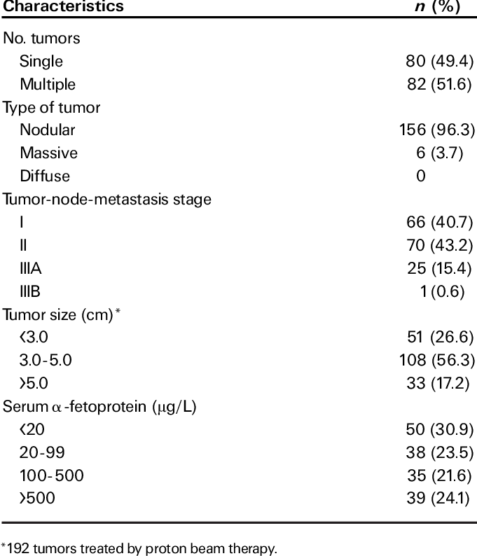 Background Of Hepatic Tumor At Entry - Patient (681x794), Png Download