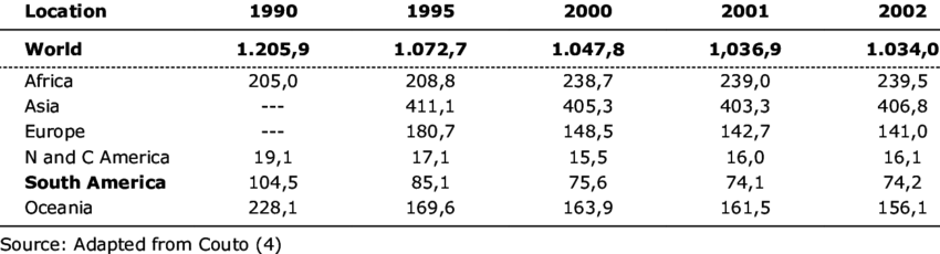Variation Of Sheep Herd Numbers In Different Continents - Questia Online Library (850x230), Png Download