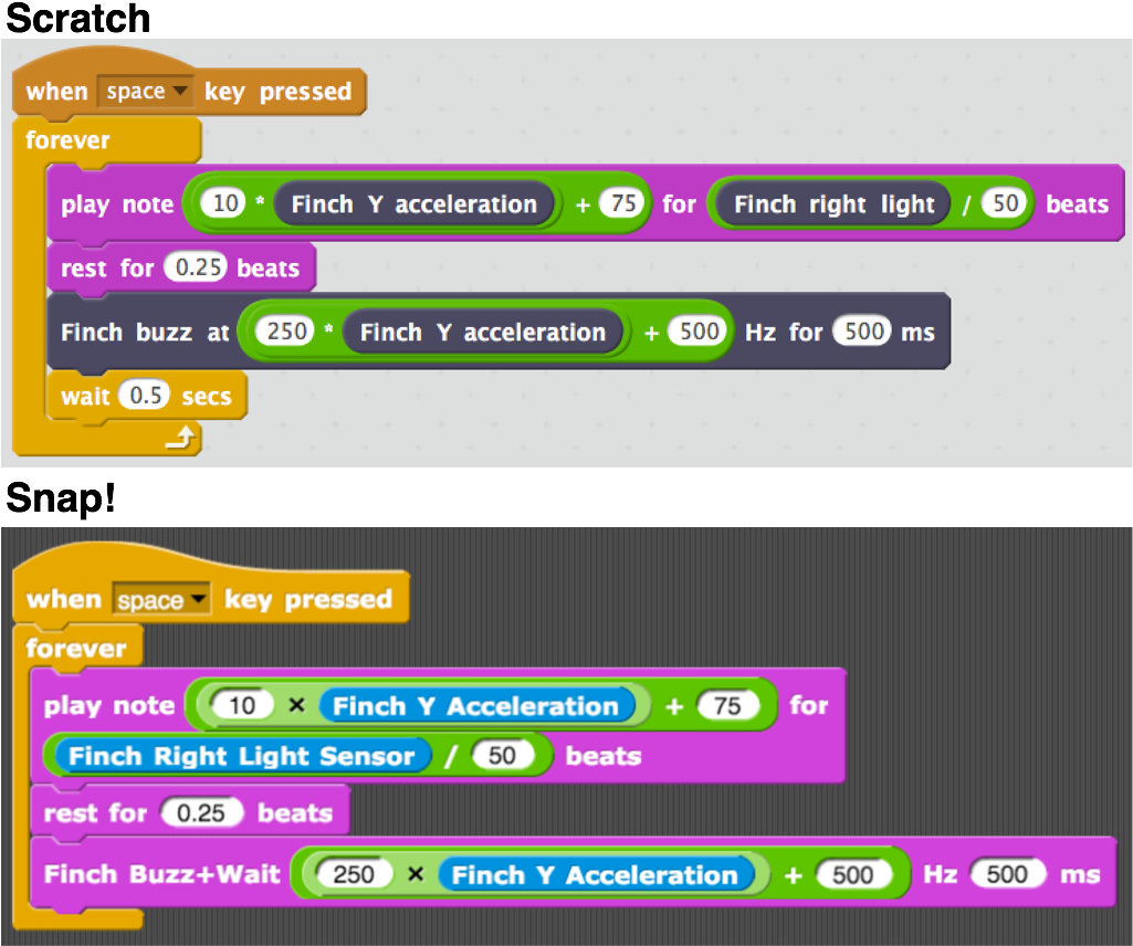 On It - Finch Robot Song (1025x865), Png Download
