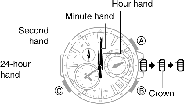 If The 24 Hour Hand Is Off By 12 Hours, Hold Down For - Hour Hand Minute Hand Second Hand (667x375), Png Download