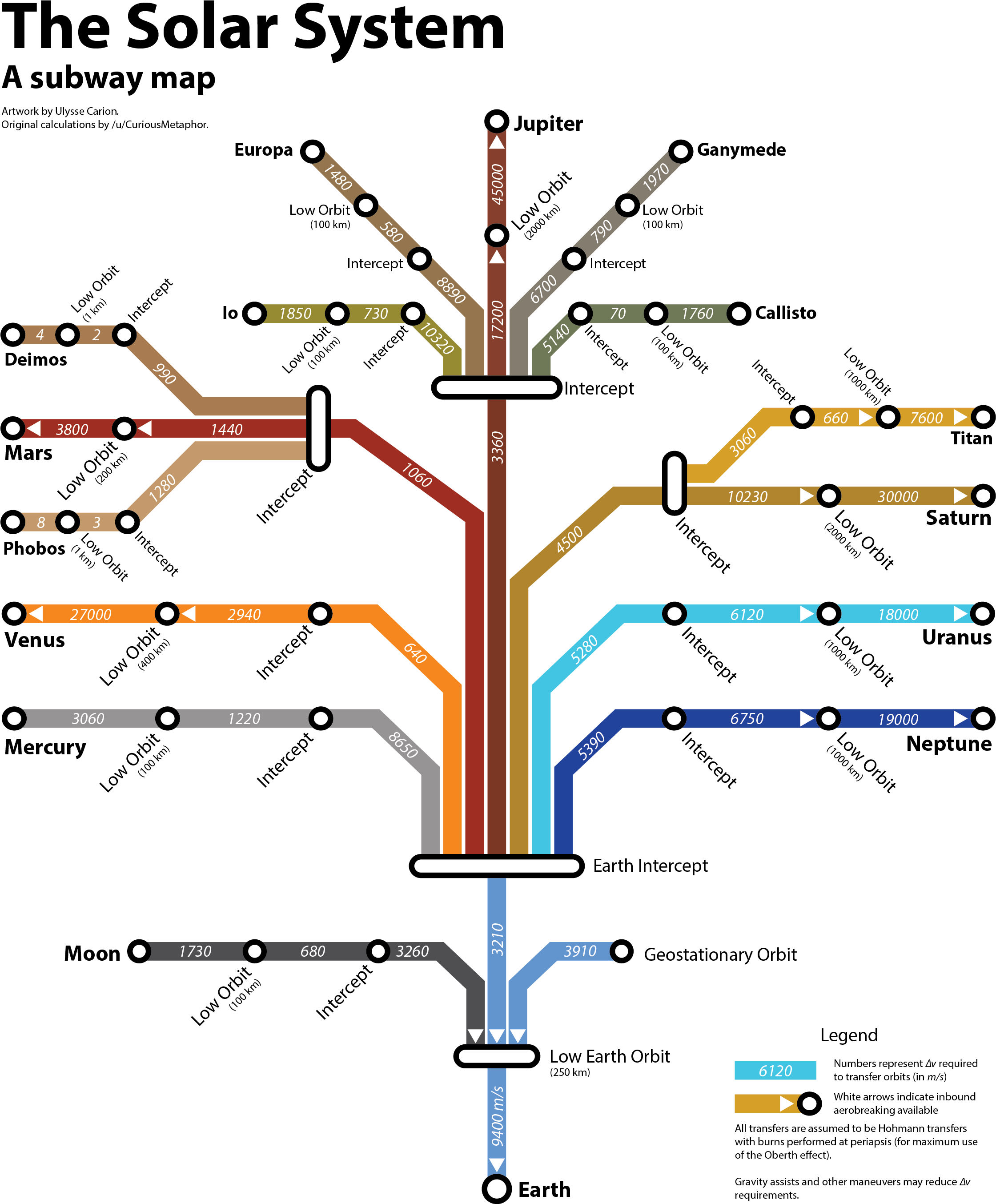 Welcome To Reddit, - Solar System Subway Map (2239x2725), Png Download