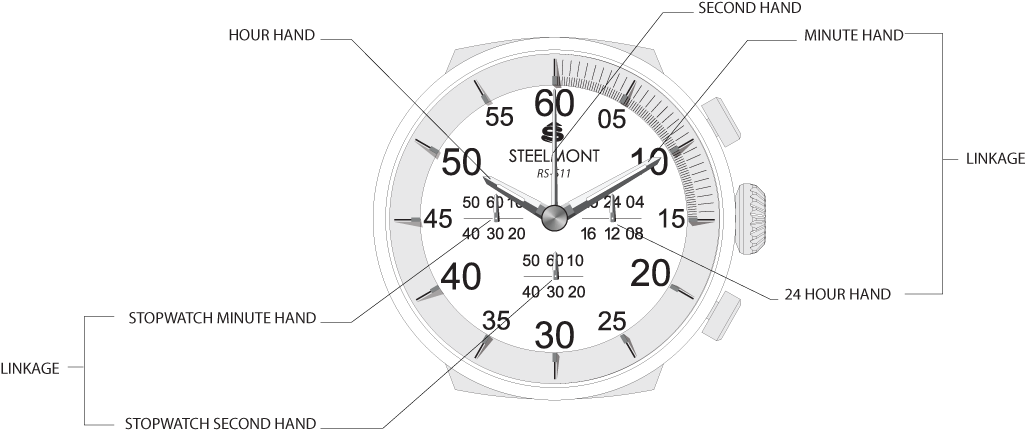 2 Step Motors - Circle (1035x440), Png Download