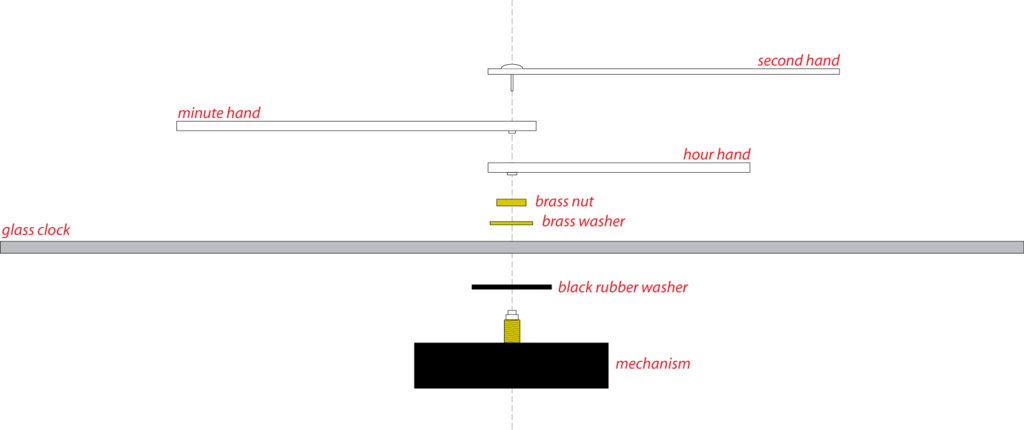 Add An Aa Battery And Set Your Clock To The Correct - Diagram (1024x430), Png Download